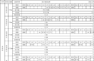 混凝土強(qiáng)度檢測標(biāo)準(zhǔn)規(guī)范，混凝土強(qiáng)度檢測標(biāo)準(zhǔn)規(guī)范 行業(yè)新聞 第4張