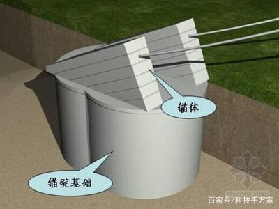 加固設(shè)計(jì)中技術(shù)局限如何克服，突破加固設(shè)計(jì)技術(shù)局限的創(chuàng)新策略與實(shí)踐路徑 行業(yè)新聞 第2張