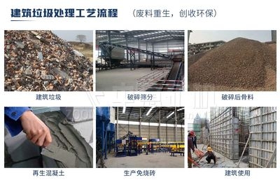 建筑廢棄物回收利用技術(shù)，建筑廢棄物回收利用技術(shù)的研究與應(yīng)用 行業(yè)新聞 第2張