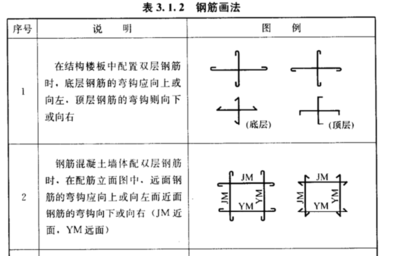 鋼筋彎鉤設(shè)計(jì)對(duì)結(jié)構(gòu)性能的影響，鋼筋彎鉤設(shè)計(jì)對(duì)結(jié)構(gòu)性能的影響 行業(yè)新聞 第4張
