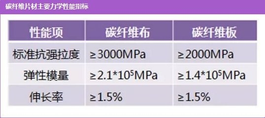 鋼筋與碳纖維布的力學(xué)性能比較，鋼筋與碳纖維布力學(xué)性能對(duì)比分析 行業(yè)新聞 第4張