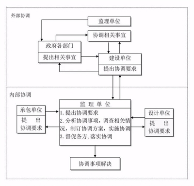 建設(shè)工程質(zhì)量監(jiān)督流程詳解，建設(shè)工程質(zhì)量監(jiān)督全流程解析 行業(yè)新聞 第5張