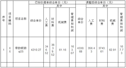 廠房設計的成本效益分析方法，廠房設計成本效益分析方法與實踐指南，廠房設計成本效益分析方法與實踐指南 行業(yè)新聞 第6張