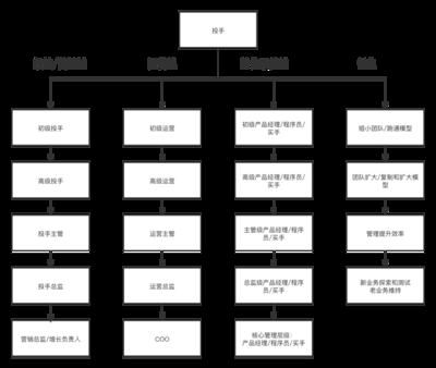 加固設(shè)計人員職業(yè)發(fā)展路徑，加固設(shè)計人員的職業(yè)發(fā)展路徑與成長策略 行業(yè)新聞 第6張