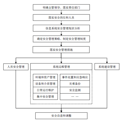 建筑安全管理信息化獎懲機制，建筑安全管理信息化獎懲機制的構建與實施策略 行業(yè)新聞 第2張