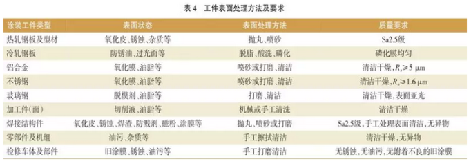 薄鋼板的表面質(zhì)量標(biāo)準(zhǔn) 行業(yè)新聞 第4張 薄鋼板的表面質(zhì)量標(biāo)準(zhǔn) 行業(yè)新聞 第4張
