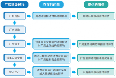 廠房環(huán)境影響評估法規(guī)依據(jù) 行業(yè)新聞 第3張 廠房環(huán)境影響評估法規(guī)依據(jù) 行業(yè)新聞 第3張