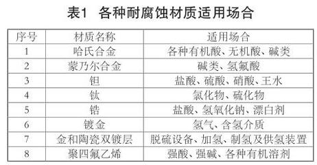 核工業(yè)中蒙乃爾合金的耐腐蝕機理 行業(yè)新聞 第2張 核工業(yè)中蒙乃爾合金的耐腐蝕機理 行業(yè)新聞 第2張