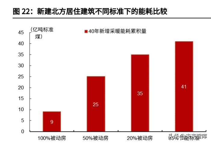 改造前后建筑能耗對比 行業(yè)新聞 第4張 改造前后建筑能耗對比 行業(yè)新聞 第4張