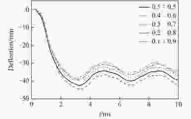 荷載-撓度曲線數(shù)據(jù)處理技術(shù)要點(diǎn) 行業(yè)新聞 第4張