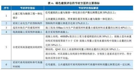 高性能混凝土耐久性研究 行業(yè)新聞 第5張