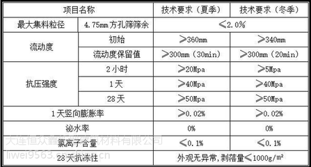 混凝土加固材料的抗壓強(qiáng)度測(cè)試 行業(yè)新聞 第3張