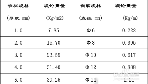 鋼板重量單位換算指南 行業(yè)新聞 第2張 鋼板重量單位換算指南 行業(yè)新聞 第2張