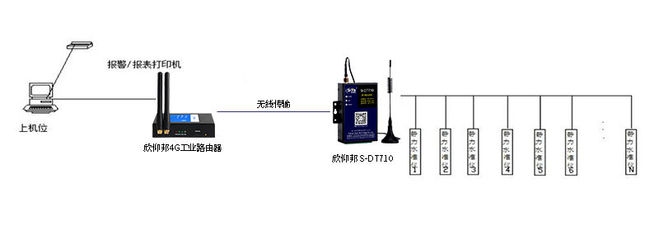 沉降監(jiān)測技術(shù)在橋梁中的應(yīng)用案例 行業(yè)新聞 第2張 沉降監(jiān)測技術(shù)在橋梁中的應(yīng)用案例 行業(yè)新聞 第2張