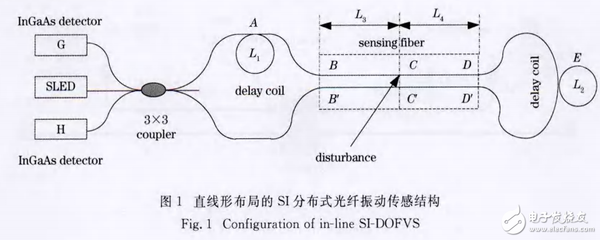 光纖傳感器監(jiān)測建筑結(jié)構(gòu)案例 行業(yè)新聞 第5張 光纖傳感器監(jiān)測建筑結(jié)構(gòu)案例 行業(yè)新聞 第5張