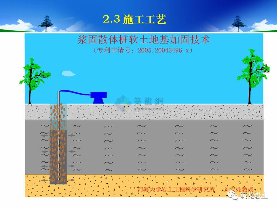 地基加固新技術(shù)的實際案例 行業(yè)新聞 第6張 地基加固新技術(shù)的實際案例 行業(yè)新聞 第6張