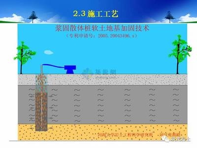地基加固新技術(shù)的實際案例 行業(yè)新聞 第5張 地基加固新技術(shù)的實際案例 行業(yè)新聞 第5張