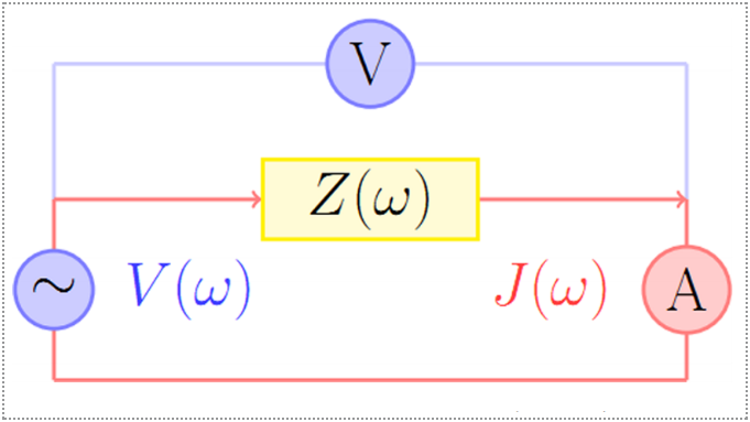 電化學(xué)阻抗譜測試的應(yīng)用范圍 行業(yè)新聞 第3張 電化學(xué)阻抗譜測試的應(yīng)用范圍 行業(yè)新聞 第3張