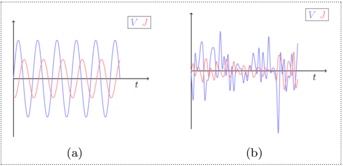 電化學(xué)阻抗譜測試的應(yīng)用范圍 行業(yè)新聞 第4張 電化學(xué)阻抗譜測試的應(yīng)用范圍 行業(yè)新聞 第4張