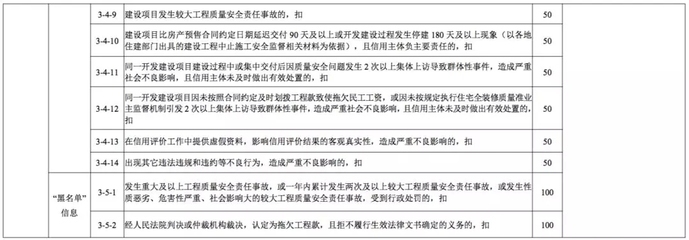 工程質(zhì)量評(píng)價(jià)標(biāo)準(zhǔn)解讀 行業(yè)新聞 第3張 工程質(zhì)量評(píng)價(jià)標(biāo)準(zhǔn)解讀 行業(yè)新聞 第3張