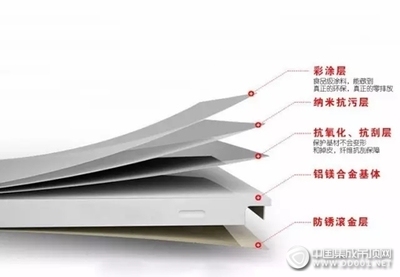 防潮材料性能比較 行業(yè)新聞 第6張 防潮材料性能比較 行業(yè)新聞 第6張