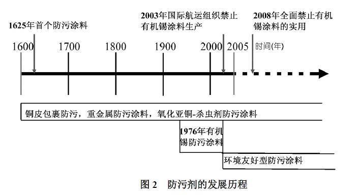 海洋環(huán)境下鋼板防腐技術(shù) 行業(yè)新聞 第5張