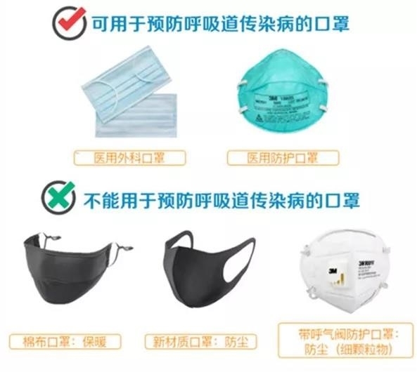 高效防塵口罩的選擇技巧 行業(yè)新聞 第4張