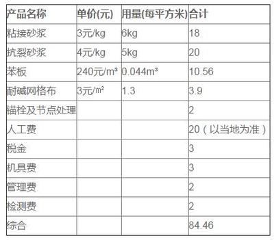 保溫隔熱材料成本效益分析 行業(yè)新聞 第5張