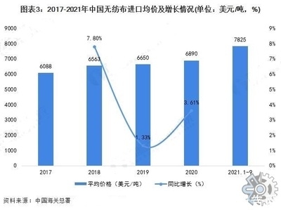 環(huán)保加固材料的市場(chǎng)趨勢(shì) 行業(yè)新聞 第3張