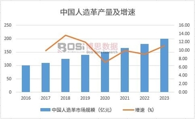 環(huán)保加固材料的市場(chǎng)趨勢(shì) 行業(yè)新聞 第5張