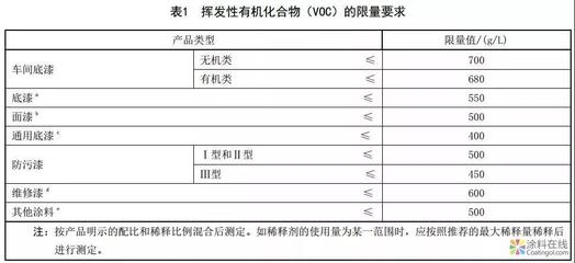 環(huán)保加固材料的國際標(biāo)準(zhǔn)對(duì)比 行業(yè)新聞 第3張 環(huán)保加固材料的國際標(biāo)準(zhǔn)對(duì)比 行業(yè)新聞 第3張
