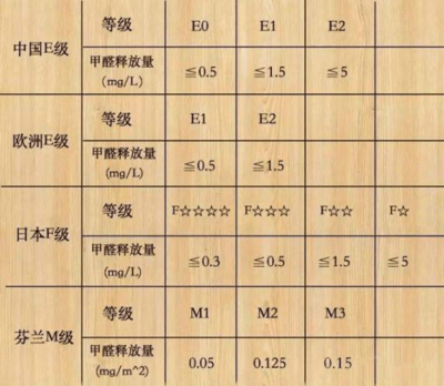 環(huán)保加固材料的國際標(biāo)準(zhǔn)對(duì)比 行業(yè)新聞 第6張 環(huán)保加固材料的國際標(biāo)準(zhǔn)對(duì)比 行業(yè)新聞 第6張
