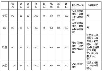 環(huán)保加固材料的國際標(biāo)準(zhǔn)對(duì)比 行業(yè)新聞 第5張 環(huán)保加固材料的國際標(biāo)準(zhǔn)對(duì)比 行業(yè)新聞 第5張