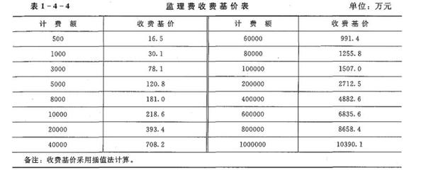 加固工程復(fù)雜程度評定標(biāo)準(zhǔn) 行業(yè)新聞 第2張