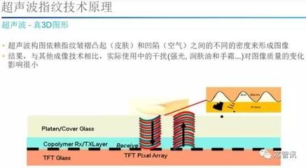 超聲波檢測(cè)在其他材料中的應(yīng)用 行業(yè)新聞 第4張