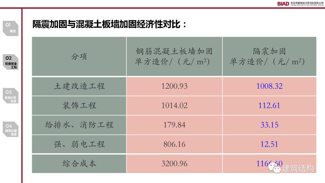 不同地區(qū)建筑抗震標(biāo)準(zhǔn)對(duì)比研究 行業(yè)新聞 第6張
