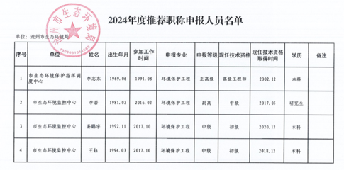 高級(jí)工程師職稱評(píng)定標(biāo)準(zhǔn) 行業(yè)新聞 第4張