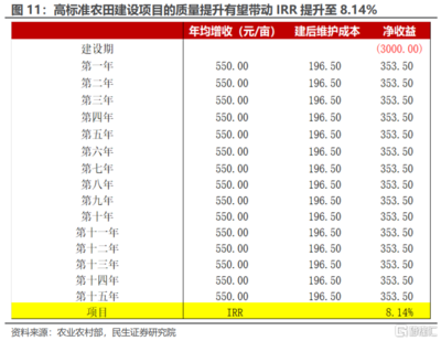 改造項(xiàng)目投資回報(bào)率案例 行業(yè)新聞 第5張 改造項(xiàng)目投資回報(bào)率案例 行業(yè)新聞 第5張