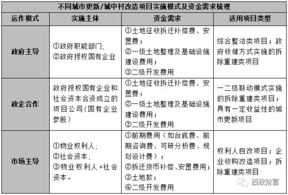 改造項(xiàng)目投資回報(bào)率案例 行業(yè)新聞 第4張 改造項(xiàng)目投資回報(bào)率案例 行業(yè)新聞 第4張