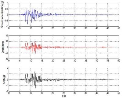地震作用計(jì)算方法對(duì)比 行業(yè)新聞 第6張 地震作用計(jì)算方法對(duì)比 行業(yè)新聞 第6張