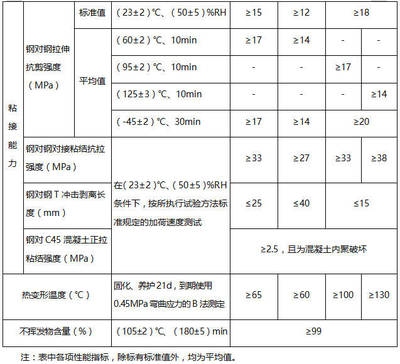 加固材料強(qiáng)度檢測標(biāo)準(zhǔn) 行業(yè)新聞 第5張 加固材料強(qiáng)度檢測標(biāo)準(zhǔn) 行業(yè)新聞 第5張
