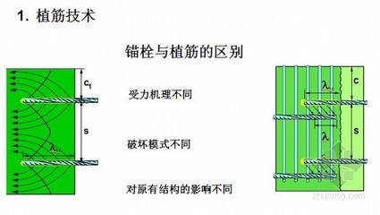 加固工程量計(jì)算技巧分享 行業(yè)新聞 第4張 加固工程量計(jì)算技巧分享 行業(yè)新聞 第4張