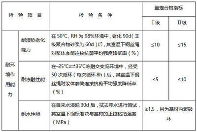 加固材料性能測試方法 行業(yè)新聞 第5張 加固材料性能測試方法 行業(yè)新聞 第5張