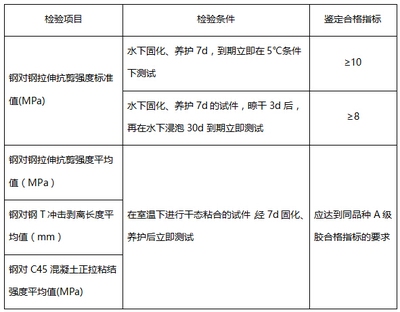 加固材料性能測試方法 行業(yè)新聞 第3張 加固材料性能測試方法 行業(yè)新聞 第3張