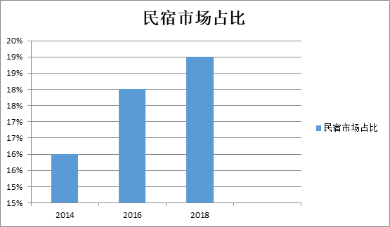booking官網(wǎng)是哪國的 行業(yè)新聞 第3張 booking官網(wǎng)是哪國的 行業(yè)新聞 第3張