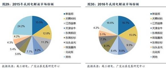 加固材料市場發(fā)展現(xiàn)狀 行業(yè)新聞 第2張 加固材料市場發(fā)展現(xiàn)狀 行業(yè)新聞 第2張
