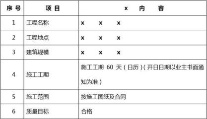 大商業(yè)裝修施工組織設(shè)計(jì) 行業(yè)新聞 第3張 大商業(yè)裝修施工組織設(shè)計(jì) 行業(yè)新聞 第3張