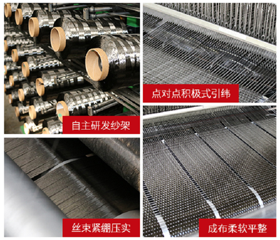 大絲束碳纖維生產(chǎn)工藝優(yōu)化 行業(yè)新聞 第2張