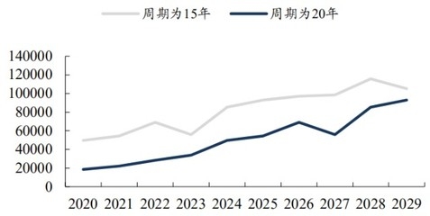加固改造行業(yè)市場需求預(yù)測 行業(yè)新聞 第3張