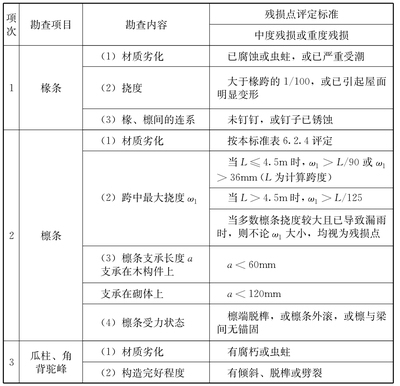 加固公司服務(wù)評(píng)價(jià)標(biāo)準(zhǔn)詳解 行業(yè)新聞 第4張 加固公司服務(wù)評(píng)價(jià)標(biāo)準(zhǔn)詳解 行業(yè)新聞 第4張
